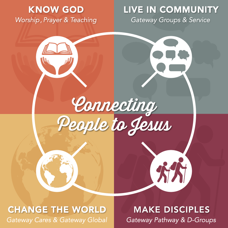 For Web Connecting People to Jesus Infographic-01