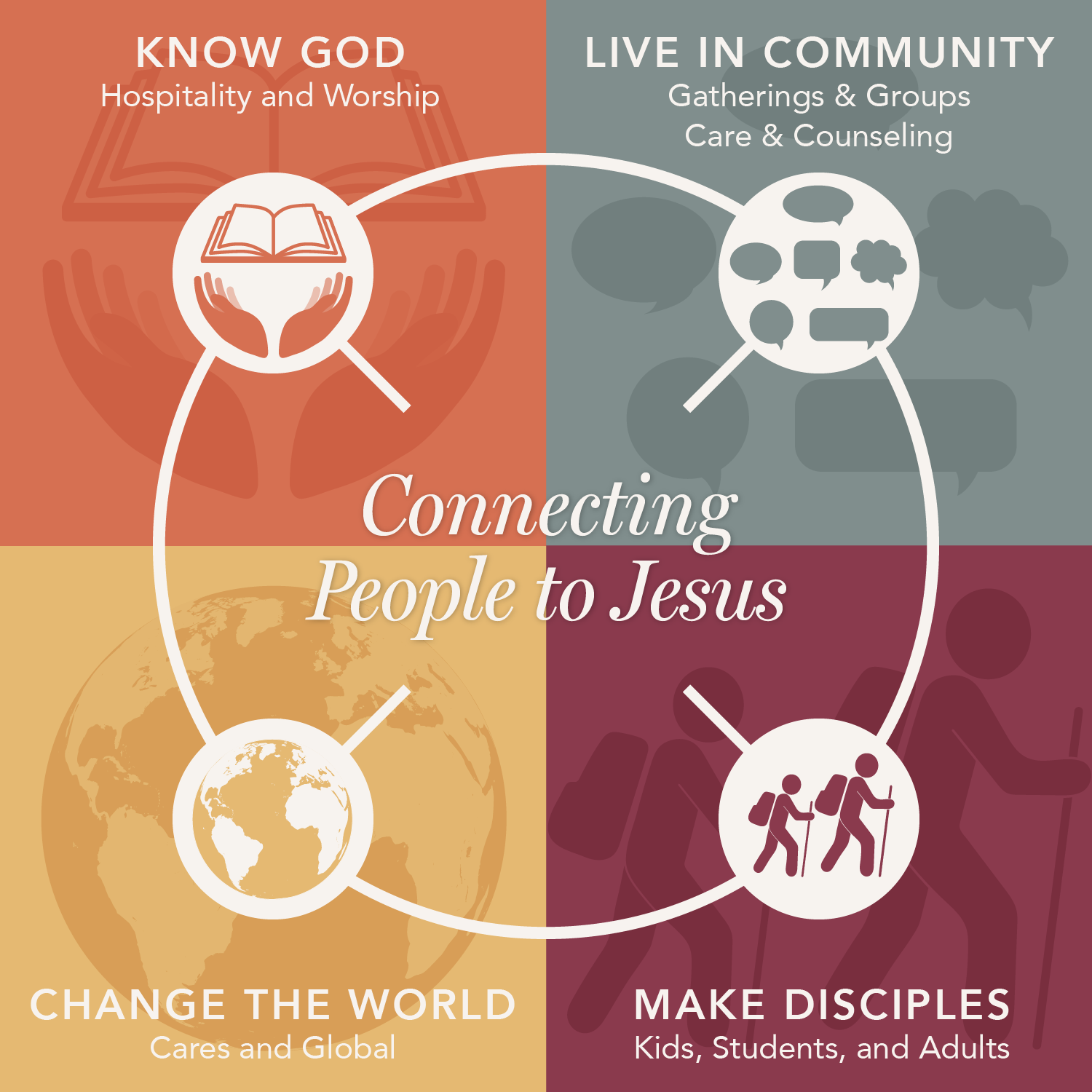 Connecting People to Jesus Infographic 2023