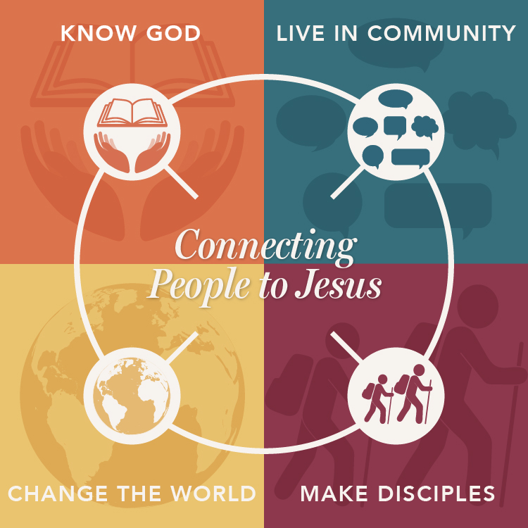 2024_Connecting People to Jesus Infographic